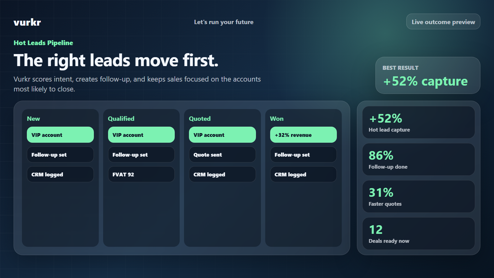 Vurkr hot leads pipeline board showing capture lift, quote speed, follow-up completion, and ready deals